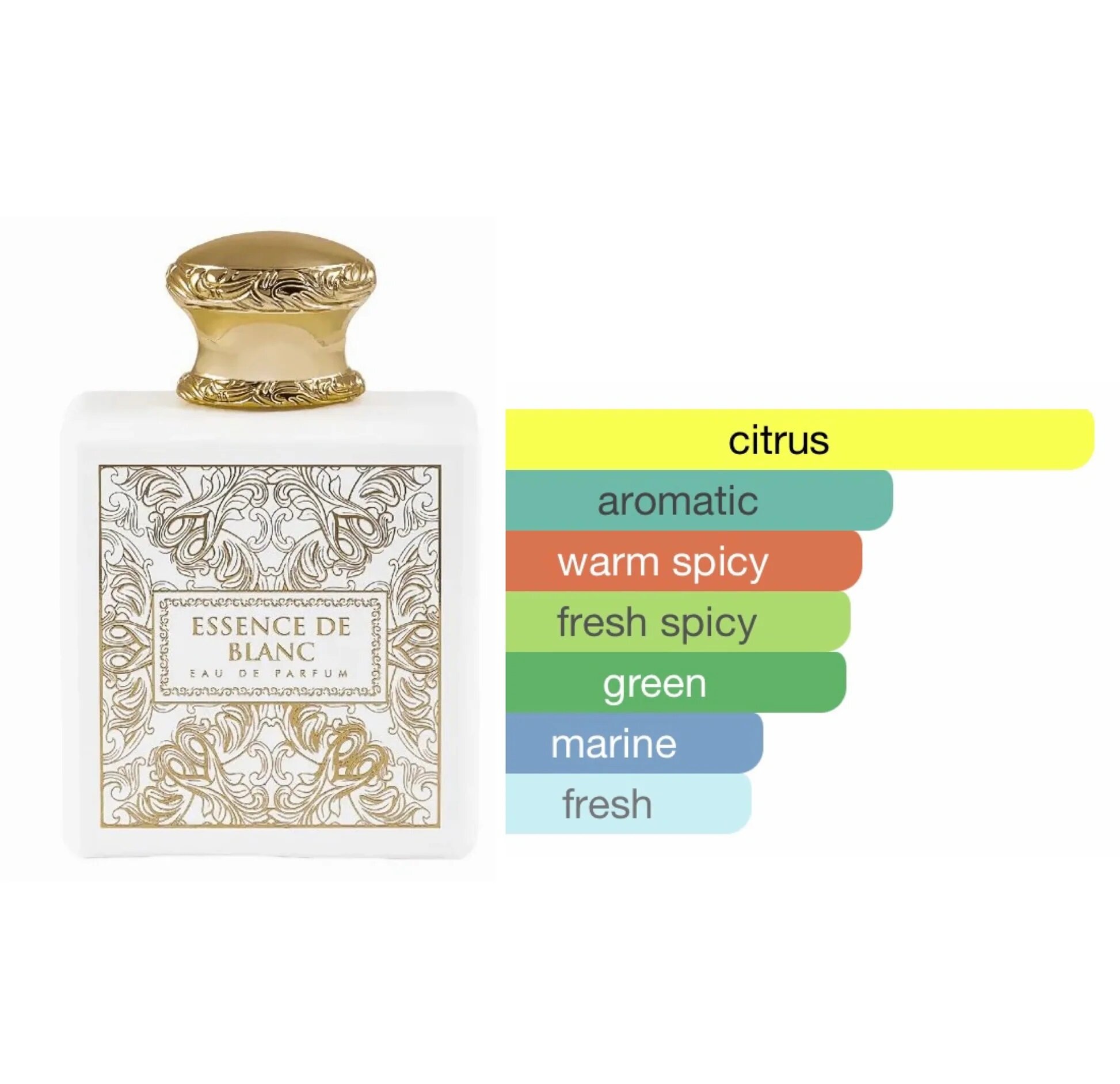 Perfume French Avenue Essence de Blanc 100ml - Image 2