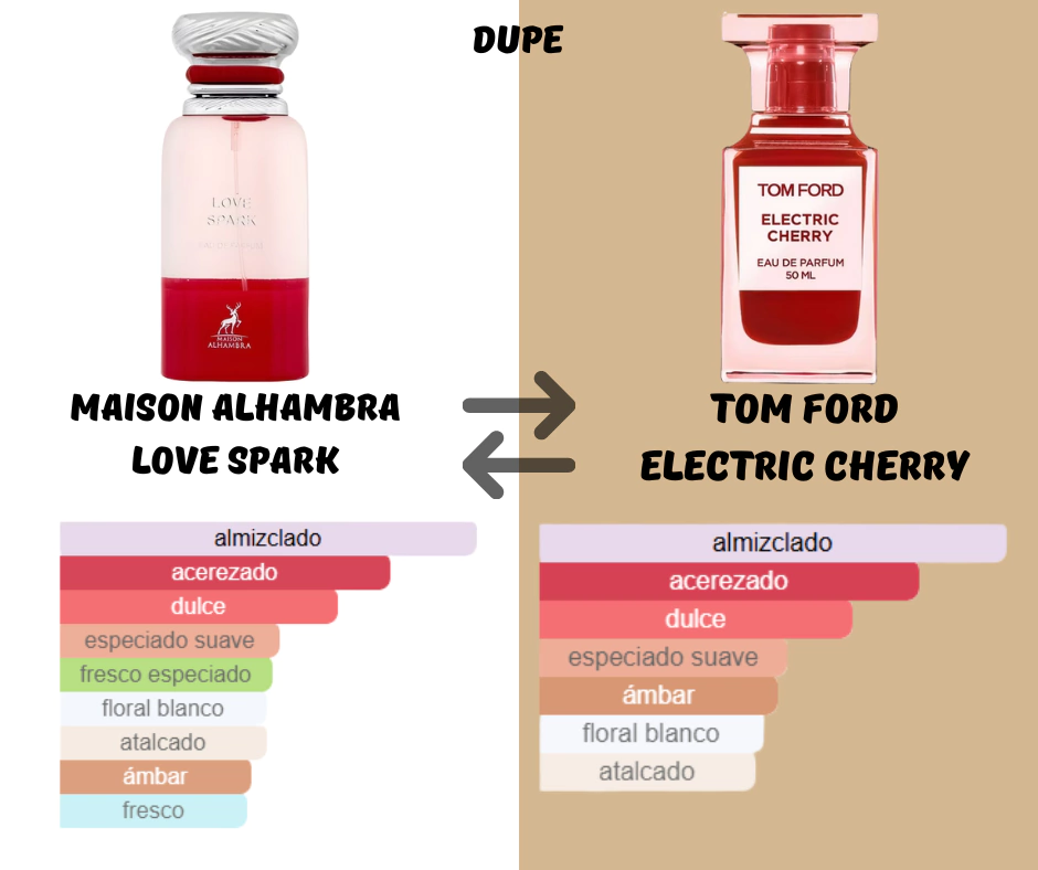 Perfume Alhambra Love Spark EDP 80 ml - Image 4